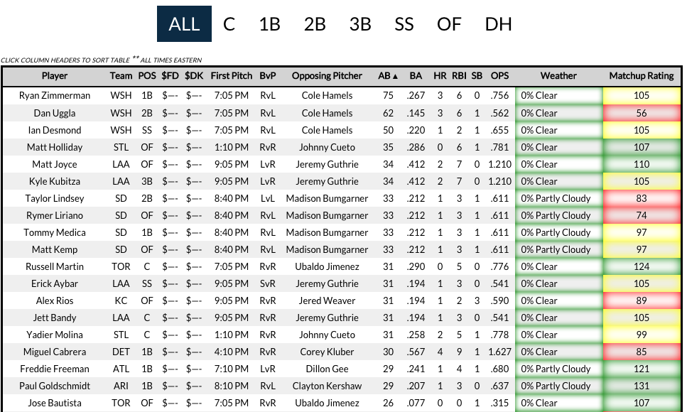 for & Streamers, Tools  Matchups, Sleepers   Baseball Apps: fantasy baseball sleepers 2015 More & Fantasy