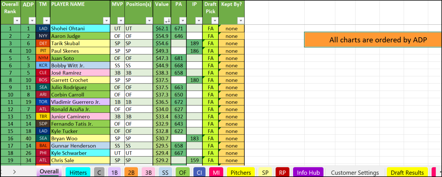 Custom Fantasy Baseball Rankings Draft Cheat Sheets (2026)