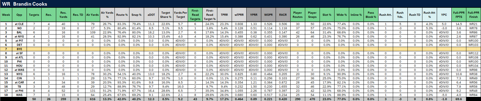 Newly Signed Free Agents with Fantasy Football Bust Potential (2025)