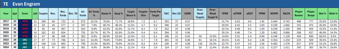 Newly Signed Free Agents with Fantasy Football Bust Potential (2025)