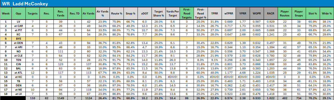 Second-Year WR Breakout Candidates: 2025 Fantasy Football Wide Receiver Analysis