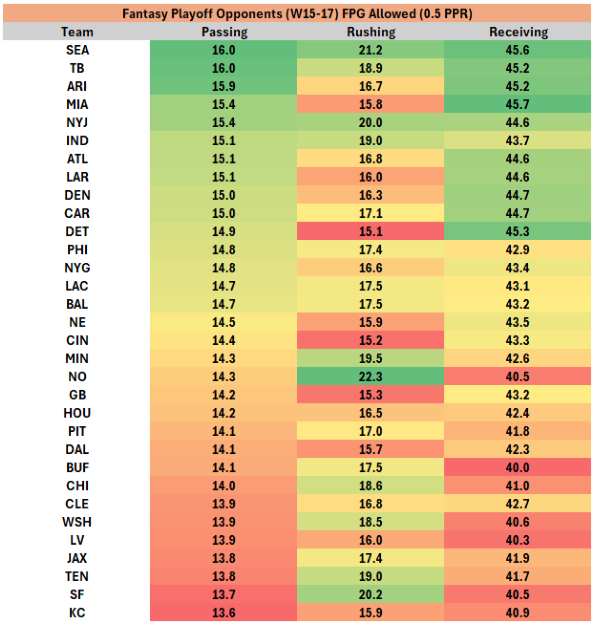 fantasy-football-strength-of-schedule-analysis-best-worst-matchups