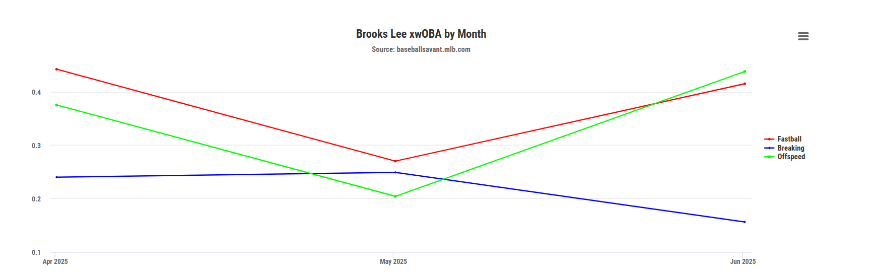 brooks-lee-bb