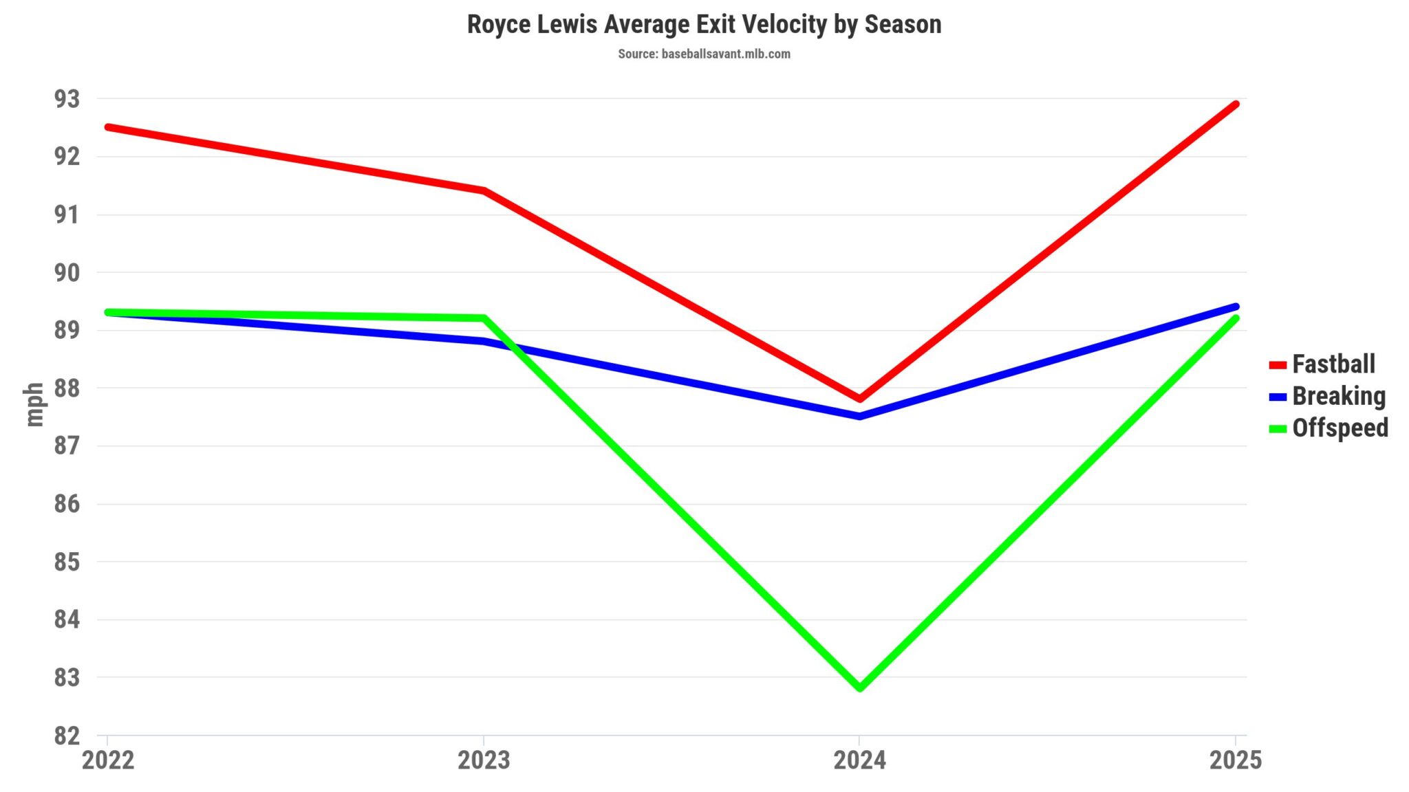 Hitters Fantasy Baseball Waiver Wire: HR, SB, RBI, AVG, Runs for Week ...