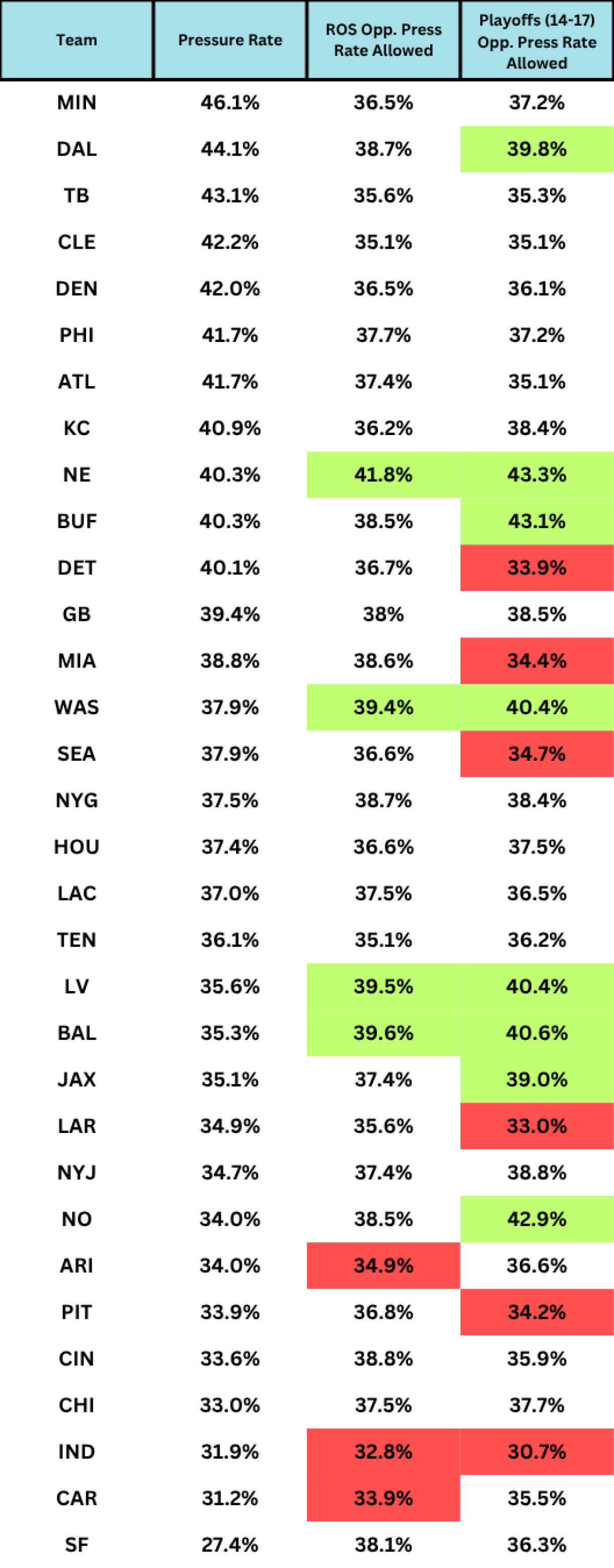Fantasy Football Defense (D/ST) Matchups - Strength of Schedule for ...