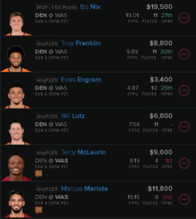 NFL DFS Lineup Picks For FanDuel, DraftKings - Broncos vs. Commanders