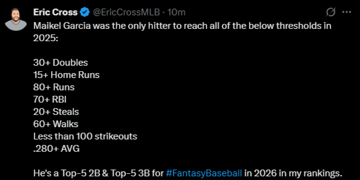 Eric Cross' Third Base (3B) Dynasty Rankings for Fantasy Baseball (2026)
