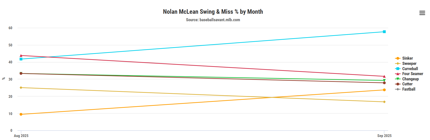 Nolan-McLean-Stats