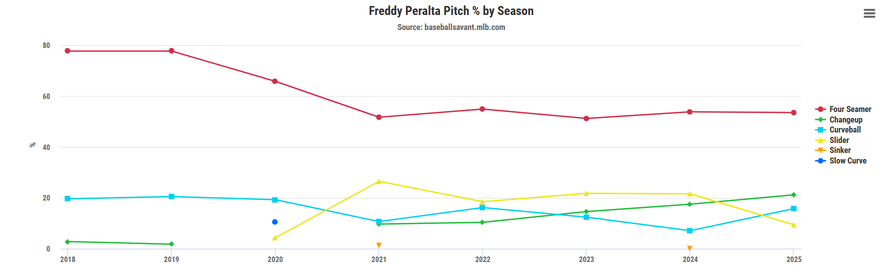 Freddy-Peralta-Pitch%
