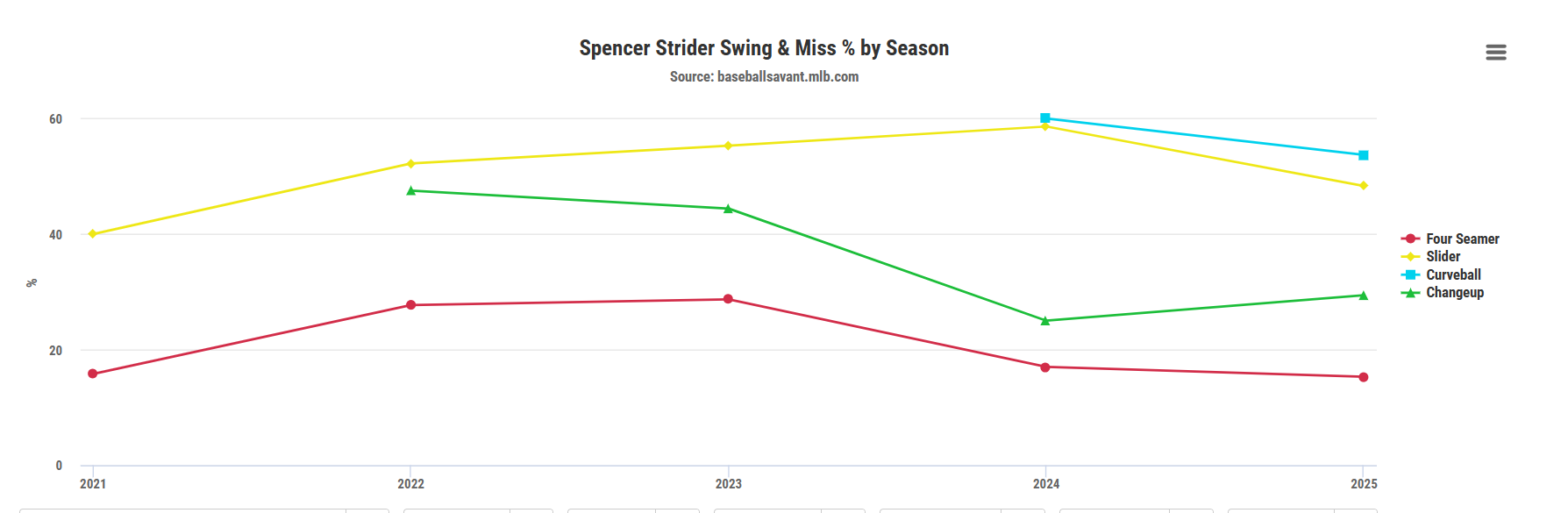 spencer-strider-fball