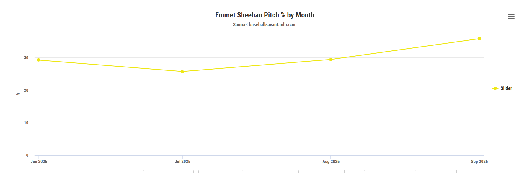 emmet-sheehan-pitch%