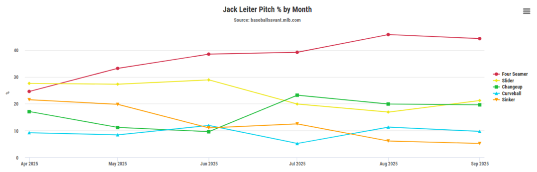 Stuff+ Starting Pitcher Fantasy Baseball Sleepers, Breakouts (2026)