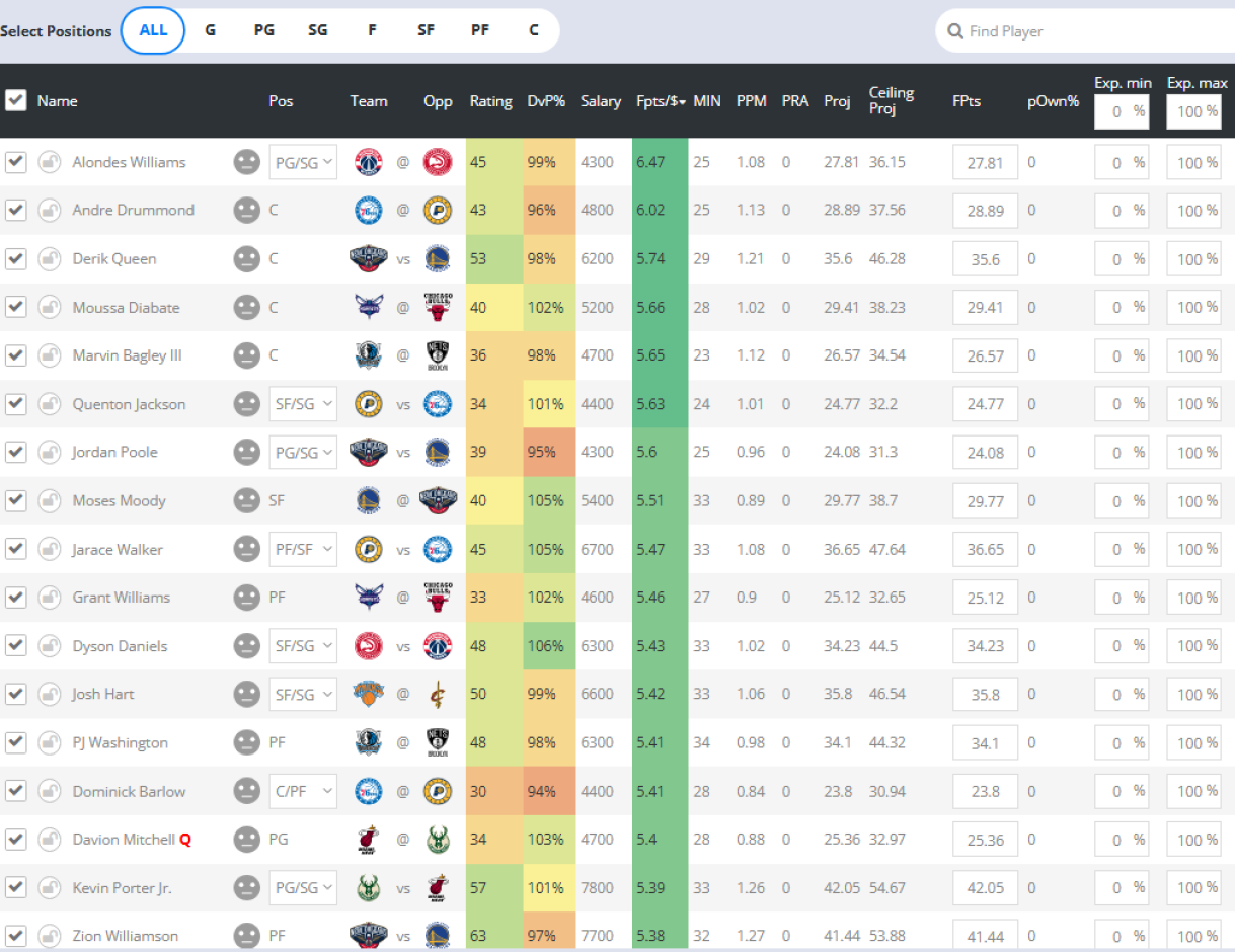 Today's NBA DFS Picks: DraftKings, FanDuel DFS Lineups, Values, Stacks ...