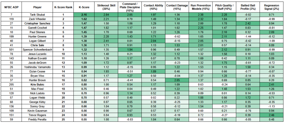 K Score Hand Finding Fantasy Baseball Sleepers With K-Score: Upside Hitters, Pitchers