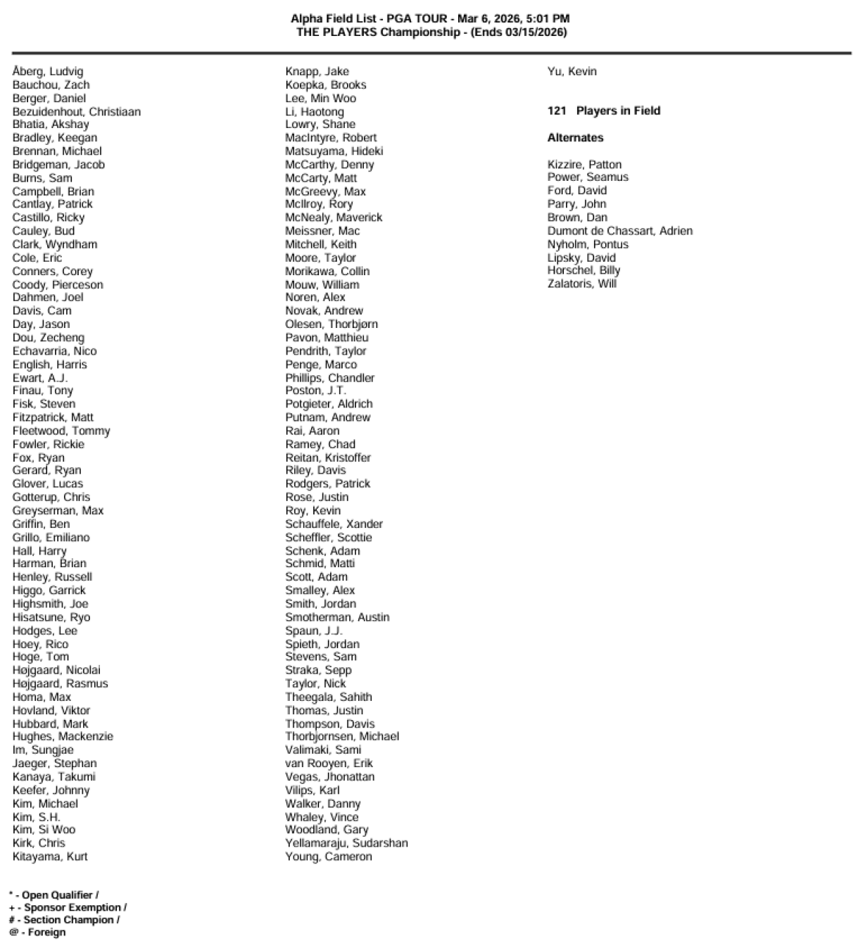 2026 PLAYERS Championship PGA Fantasy and Betting Preview: Key Stats ...