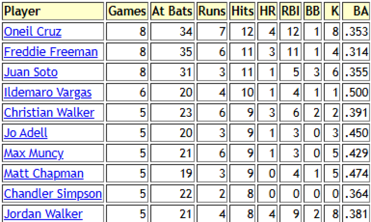 Hitter Fantasy Baseball Breakouts, Risers, Waiver Wire for Week 3 (2026)