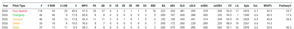 Fantasy Baseball Risers, Fallers, Breakouts: Week 3 (2026)