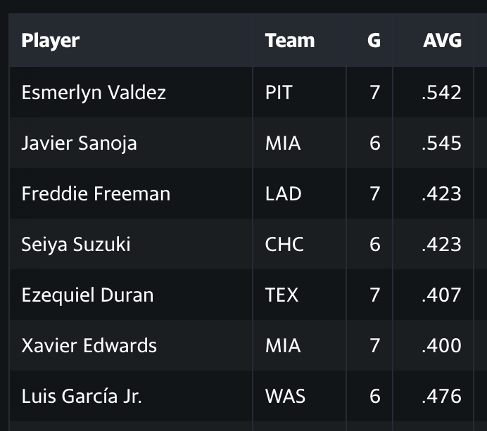 Batting Average