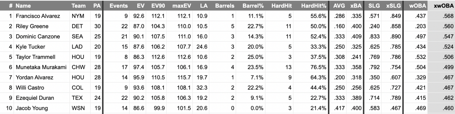 Red Riser Png Hitter Fantasy Baseball Breakouts, Risers, Waiver Wire for Week 19 (2026)