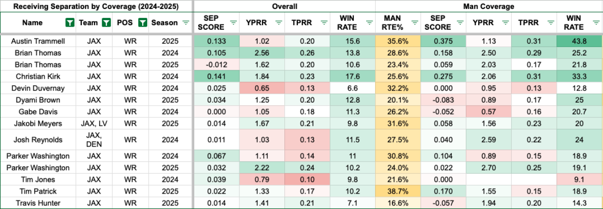 Top Rebound Candidates: Fantasy Football Draft Values, Risers (2026)
