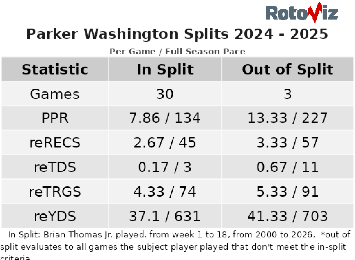 Top Rebound Candidates: Fantasy Football Draft Values, Risers (2026)