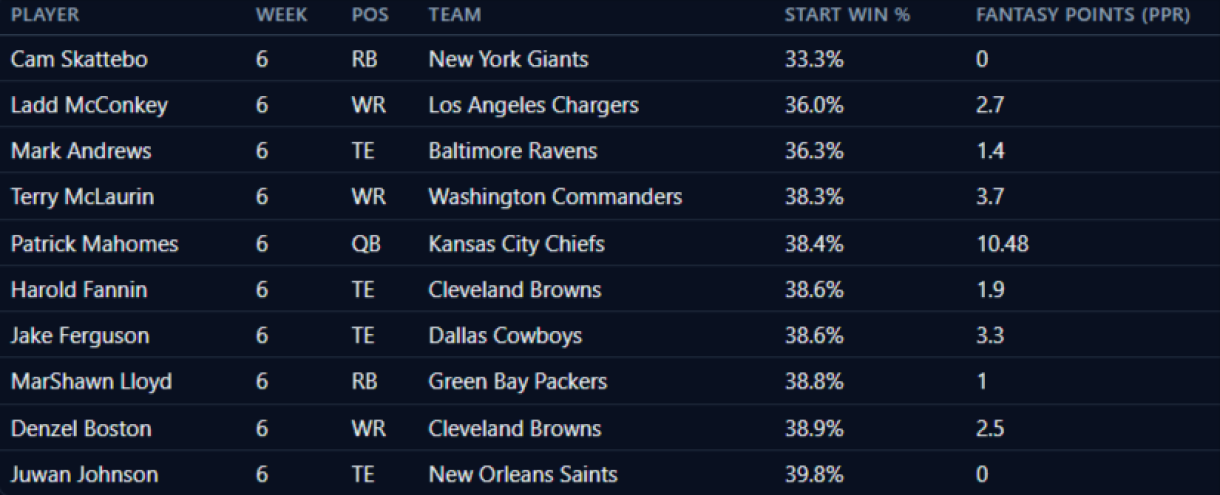 Genius 495 Fantasy Genius Not-So-Serious Week 6 Recap